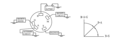 zamok-zazhiganiya-s-klyuchom-i-zaschitnym-kolpachkom_622030
