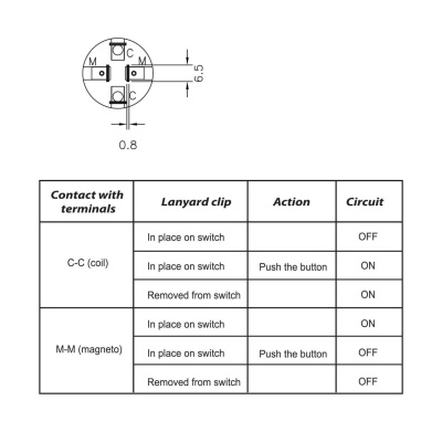 knopka-avariynoy-ostanovki-s-chekoy-12-v-12-15-a-nz-nr_688811