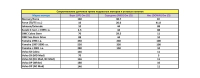 trim-ukazatel-suzuki-belyy-ciferblat-nerzhaveyuschiy-obodok-d-53-mm_628237
